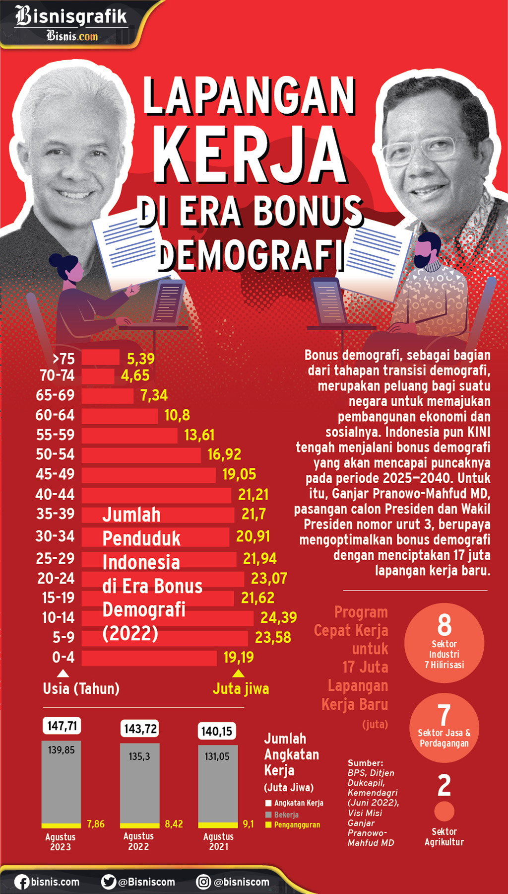  Lapangan Kerja di Era Bonus Demografi