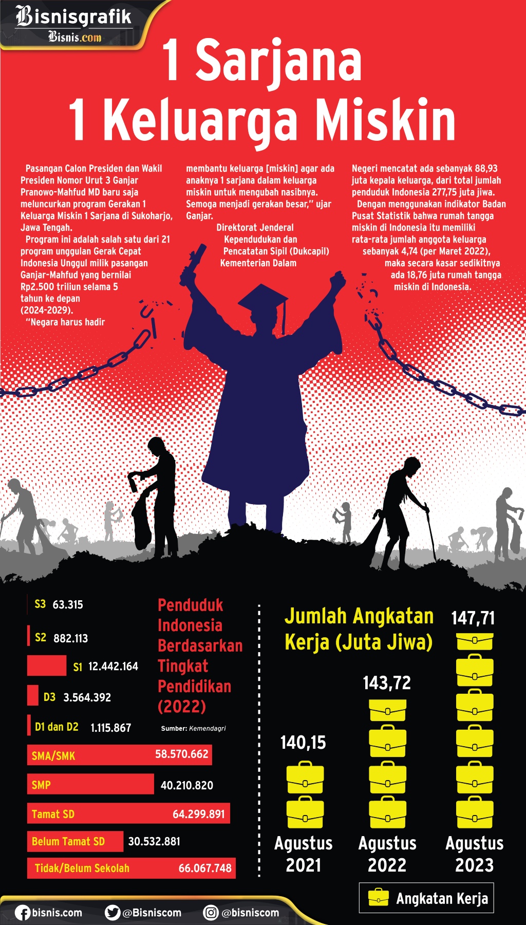  Selamat Datang Sarjana Pemberantas Kemiskinan