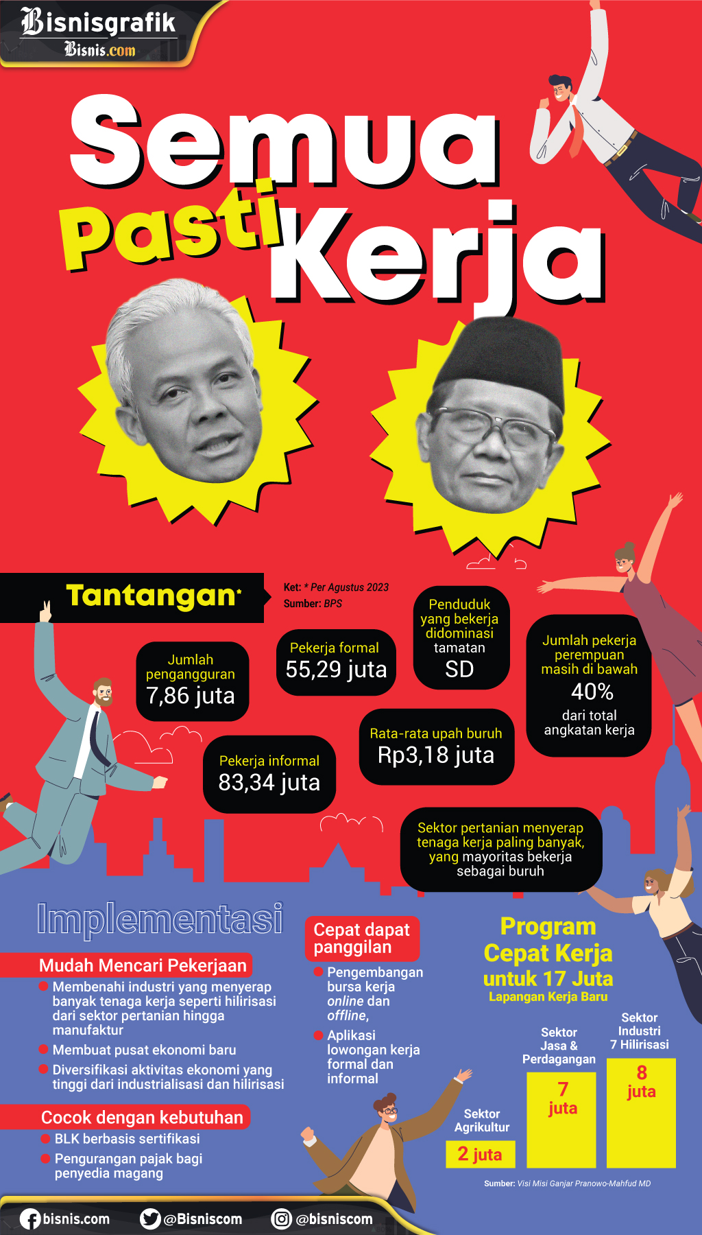  Pasti Kerja, Mengubah Potensi Bencana Jadi Bonus Demografi