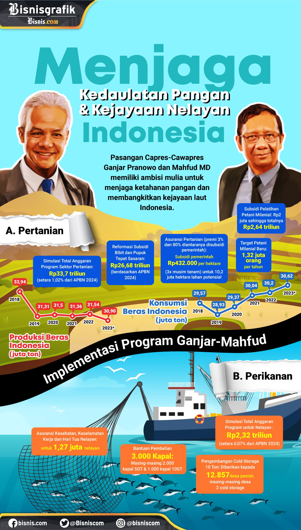 Infografik: Menjaga Kedaulatan Pangan & Kejayaan Nelayan Indonesia