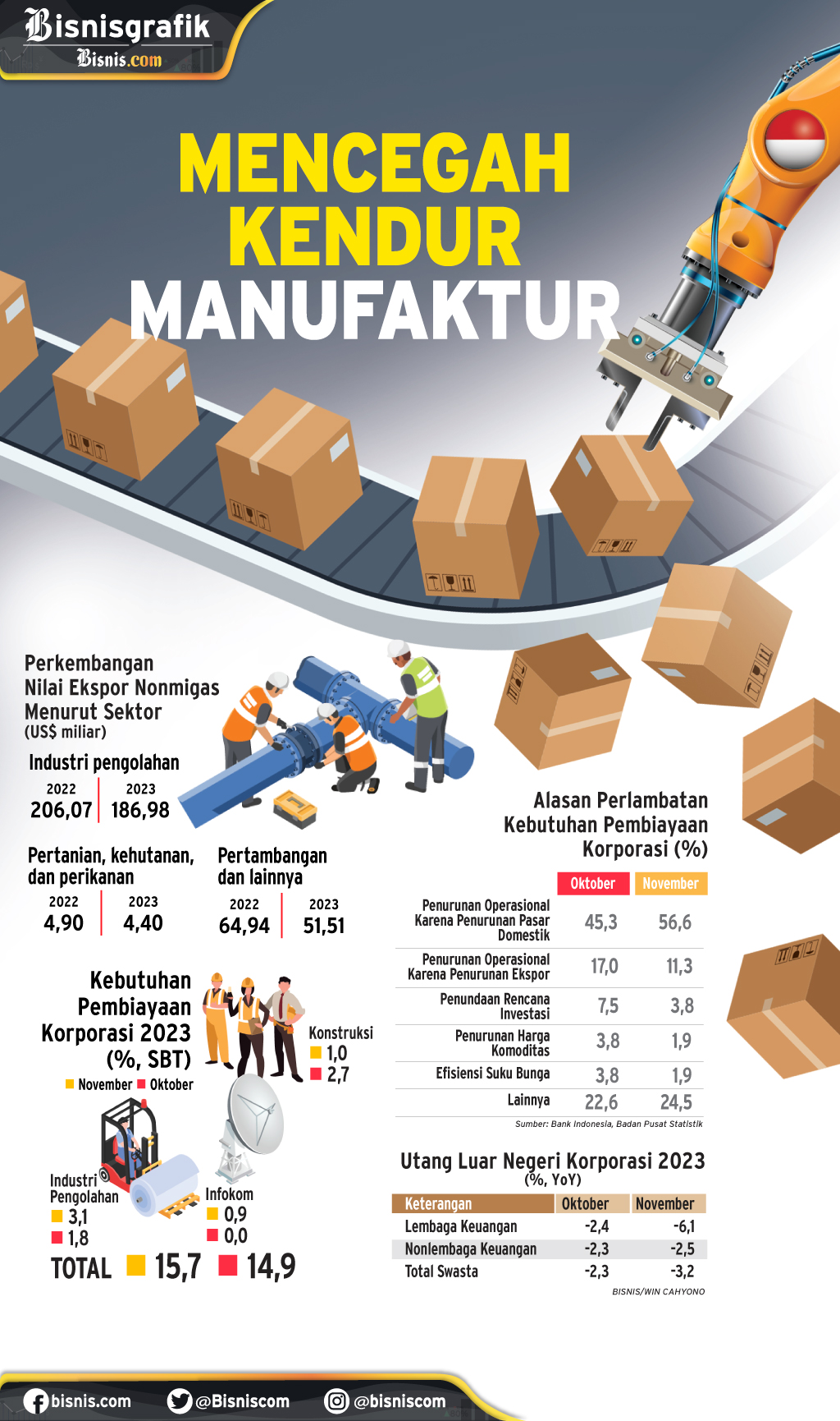  INDUSTRI PENGOLAHAN : Mencegah Kendur Manufaktur