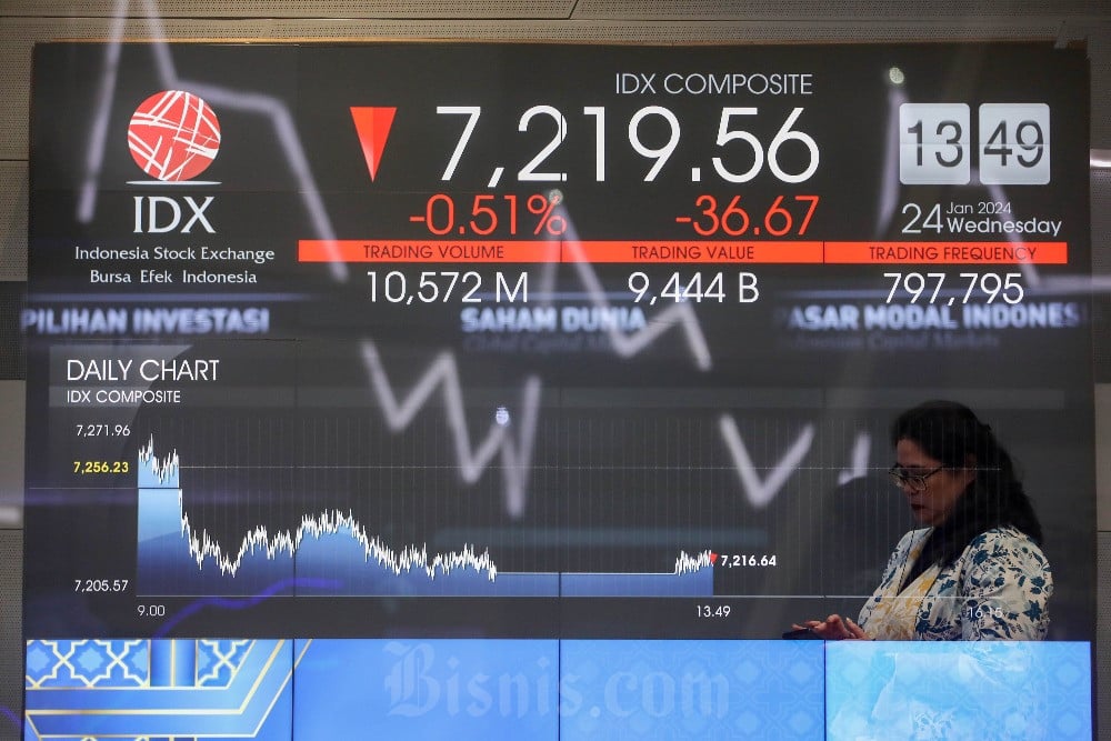  Ditutup Merah, Saham BBCA, BBNI, BMRI dan BBRI Kompak Tekan IHSG