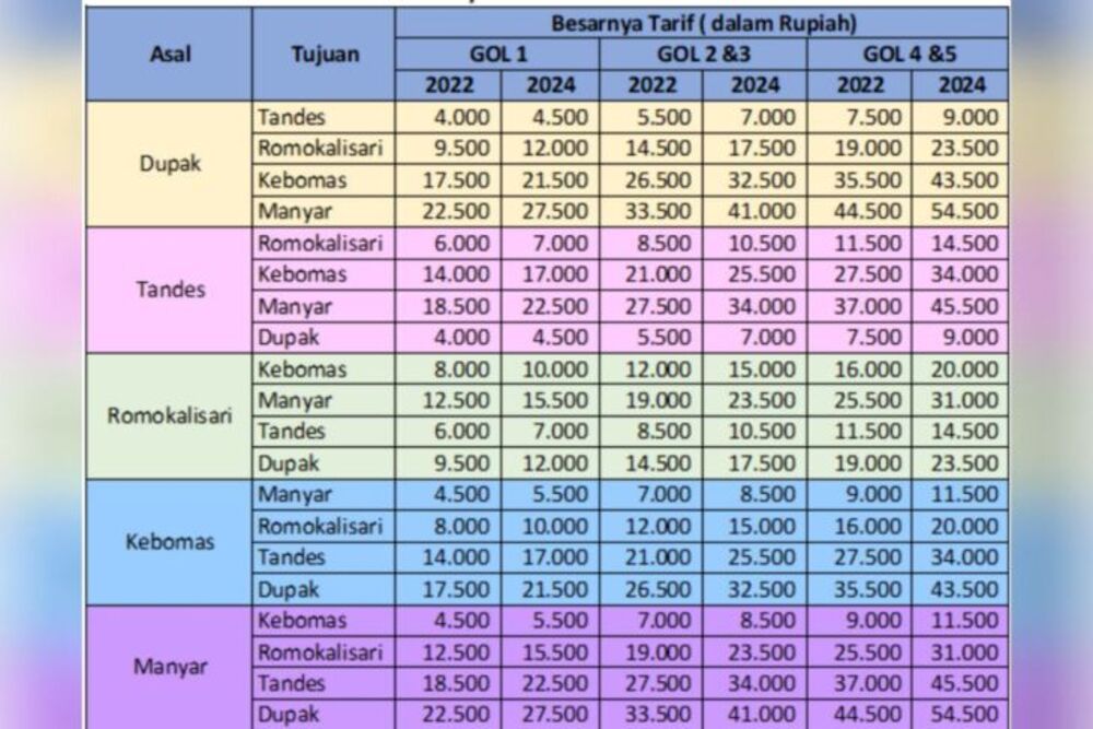  Ini Daftar Kenaikan Tarif Tol Surabaya-Gresik per 4 Februari