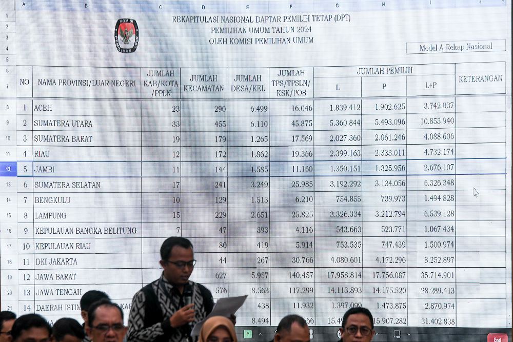  Ribuan Pemilih Ajukan Pindah Pilih ke KPU Madiun