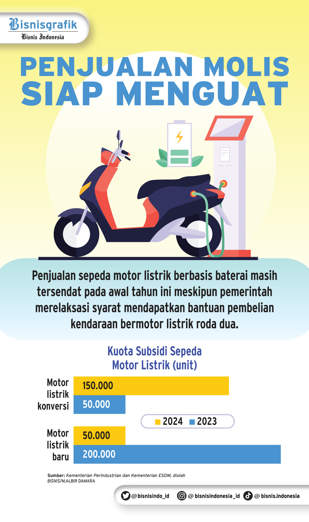  Subsidi Motor Listrik Masih Rendah, OJK Ungkap Tantangan Kredit di Indonesia