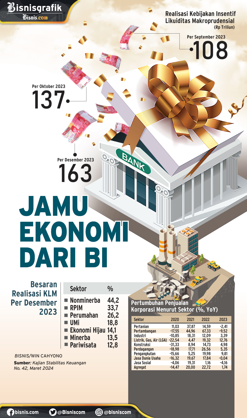  INSENTIF LIKUIDITAS : Jamu Ekonomi dari BI