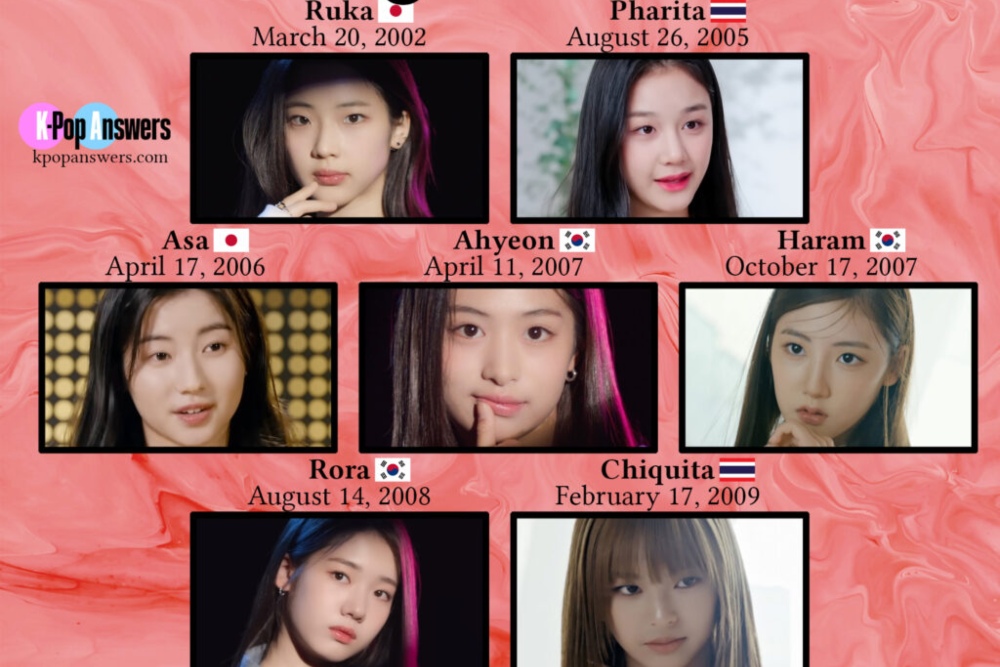 Profil Babymonster