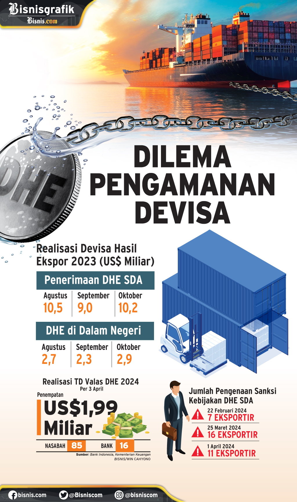  KEBIJAKAN DHE : Dilema Pengamanan Devisa