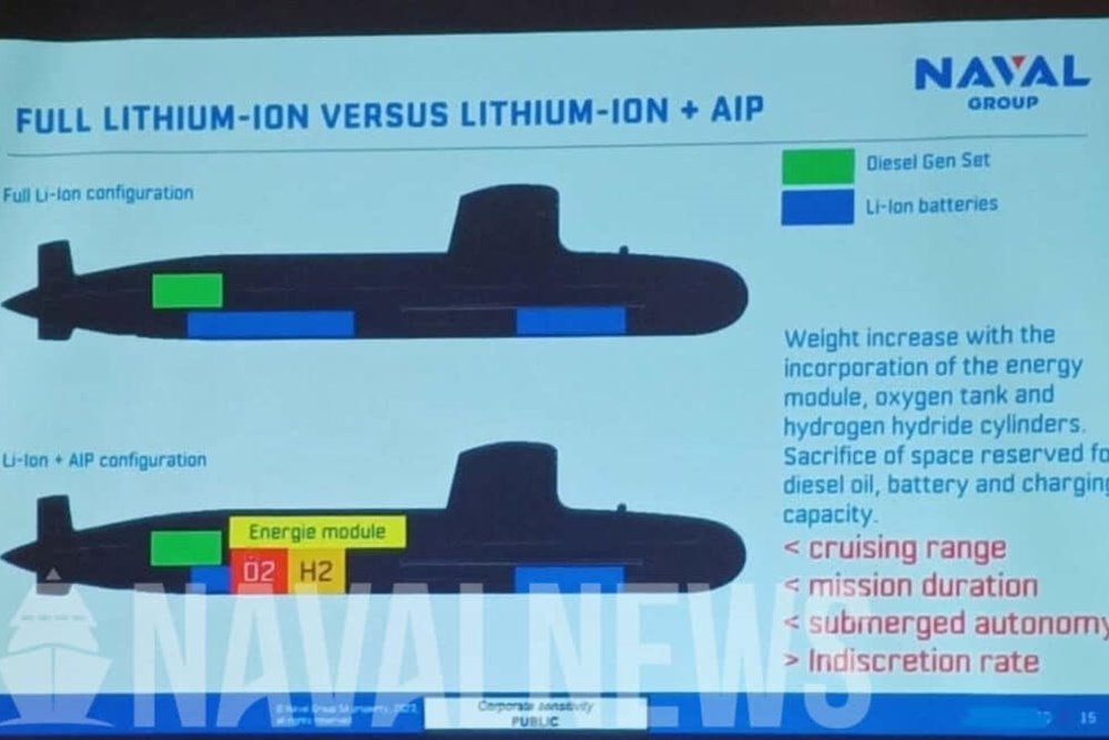 Ini Kecanggihan Kapal Selam Scorpene Evolved yang Dibeli Indonesia dari Prancis/Naval