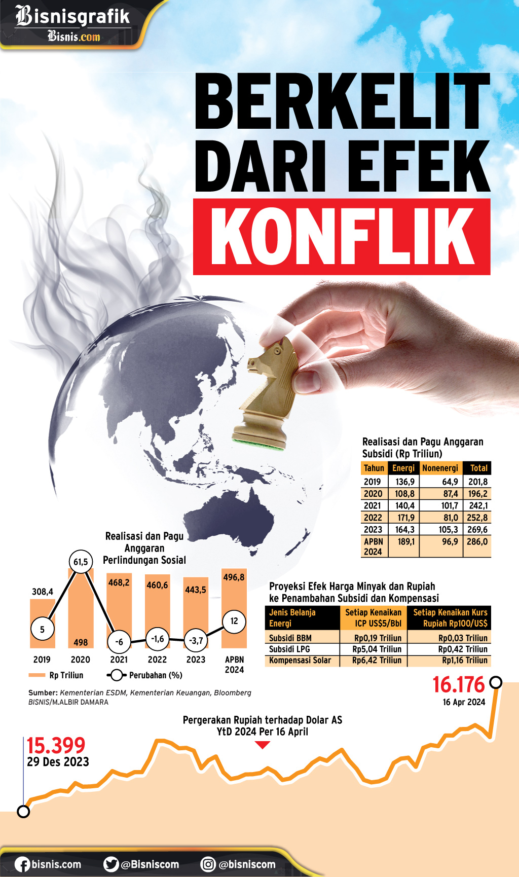  DAMPAK PERANG TIMUR TENGAH : Berkelit dari Efek Konflik