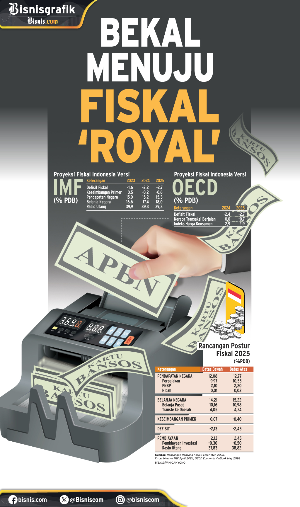  APBN 2025 : Bekal Menuju Fiskal \'Royal\'