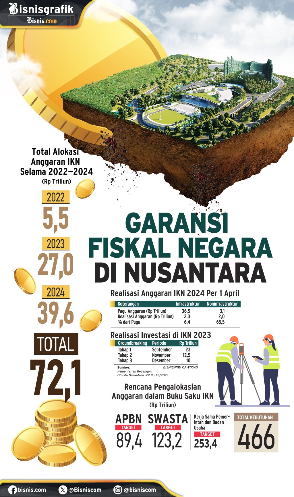 STIMULUS APBN : Garansi Fiskal Negara di Nusantara