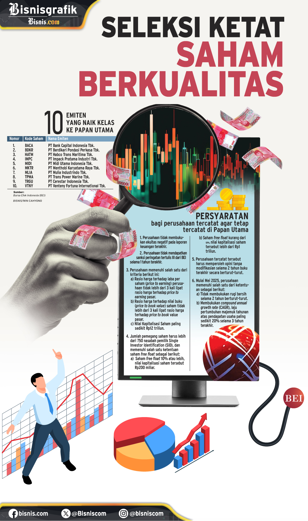  ATURAN BEI : Seleksi Ketat Saham Berkualitas