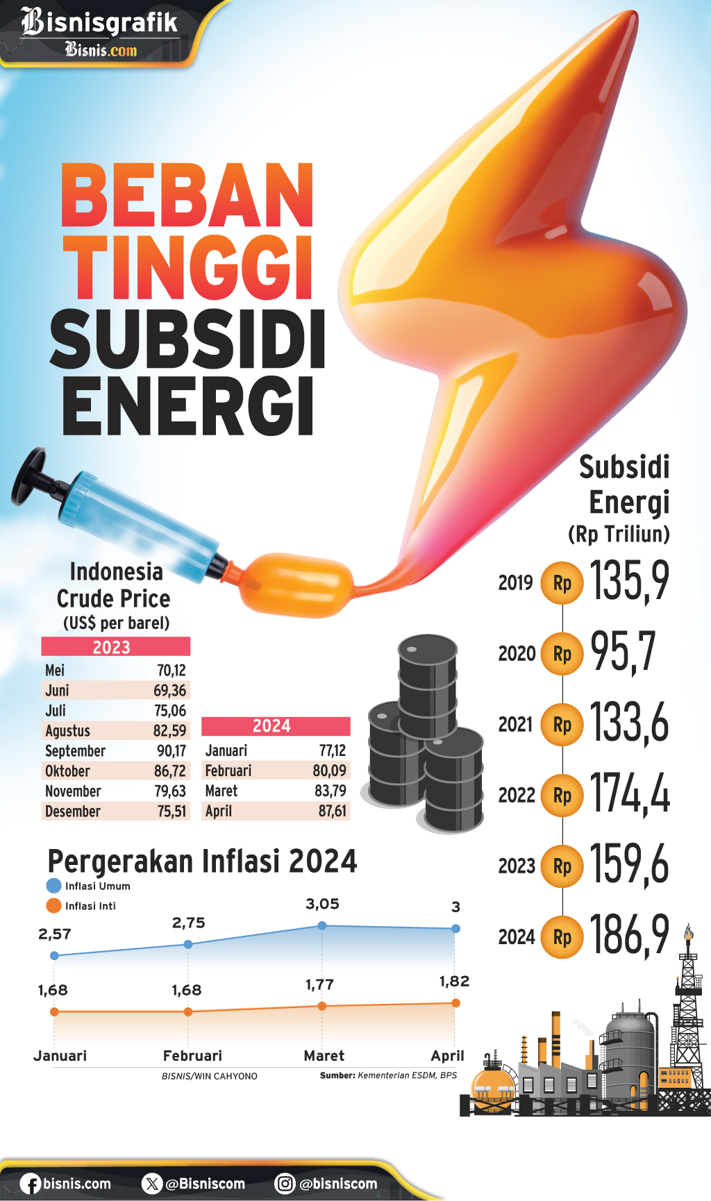  APBN 2025 : Beban Tinggi Subsidi Energi