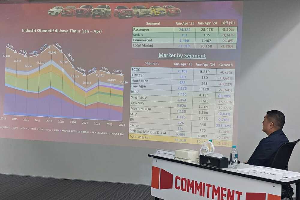  Pasar Mobil Jatim Melambat, Begini Strategi Honda Surabaya Center