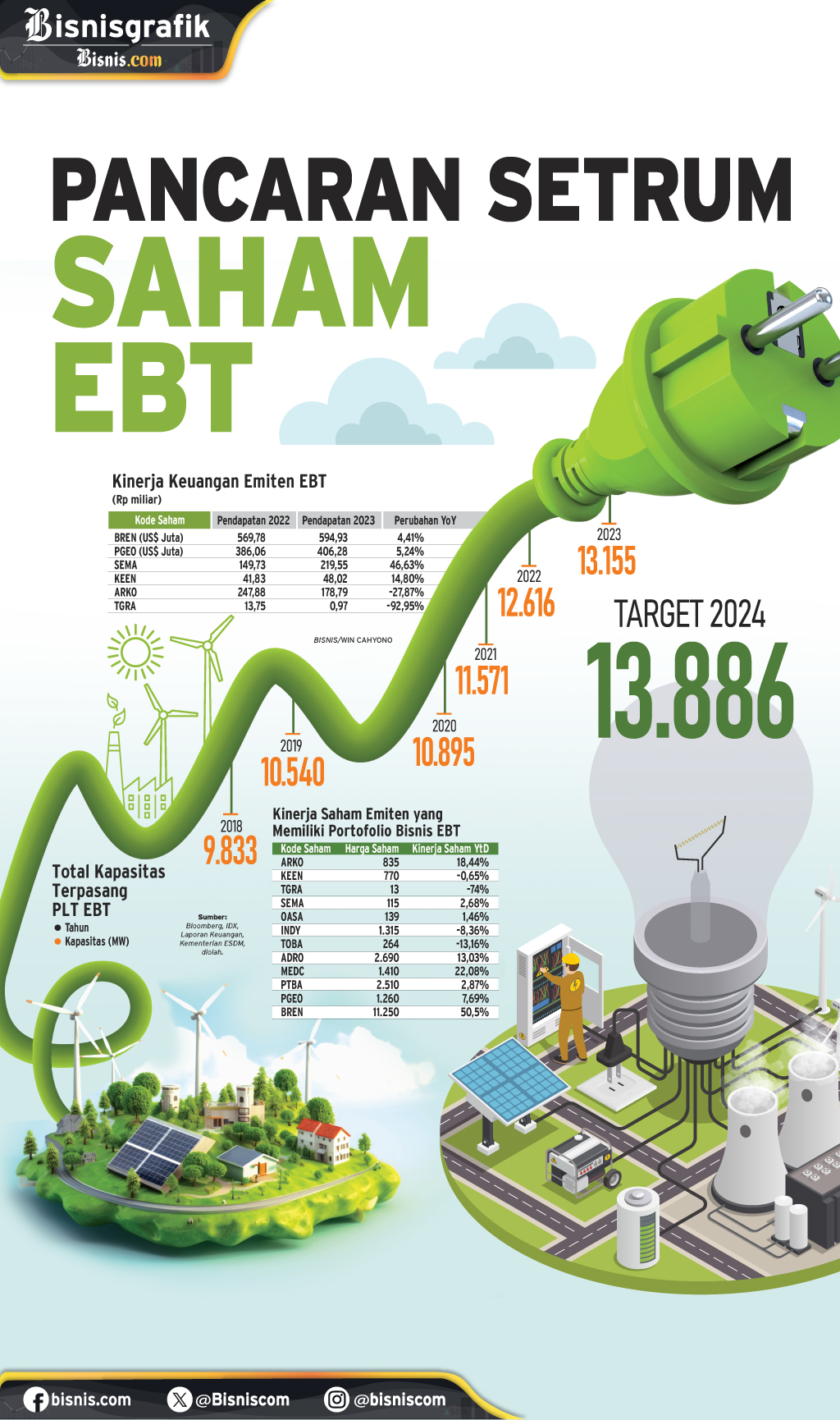  PROSPEK SEKTORAL : Pancaran Setrum Saham EBT