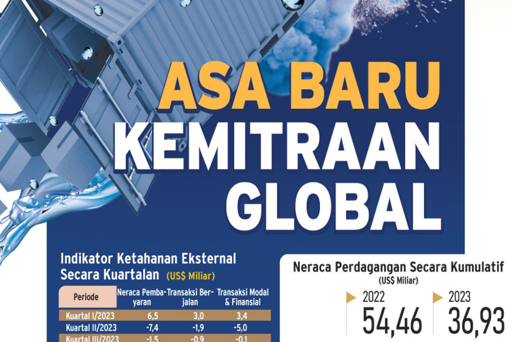  PERJANJIAN DAGANG : Asa Baru Kemitraan Global