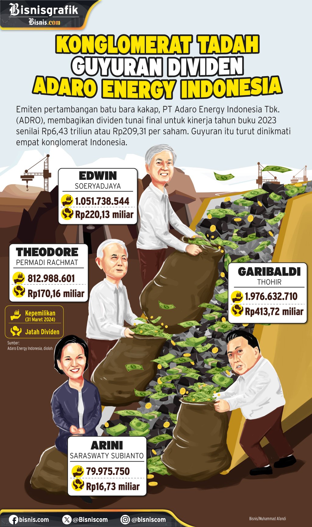  Mereka yang Panen Dividen Adaro (ADRO)