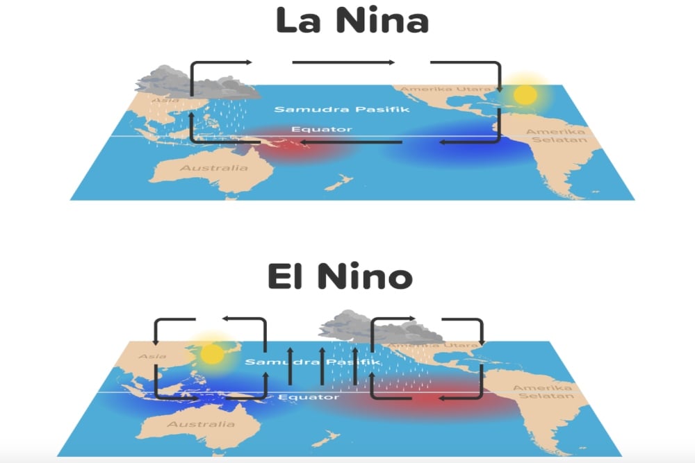  Perbedaan El Nino dan La Nina, Ini Dampaknya ke Indonesia!