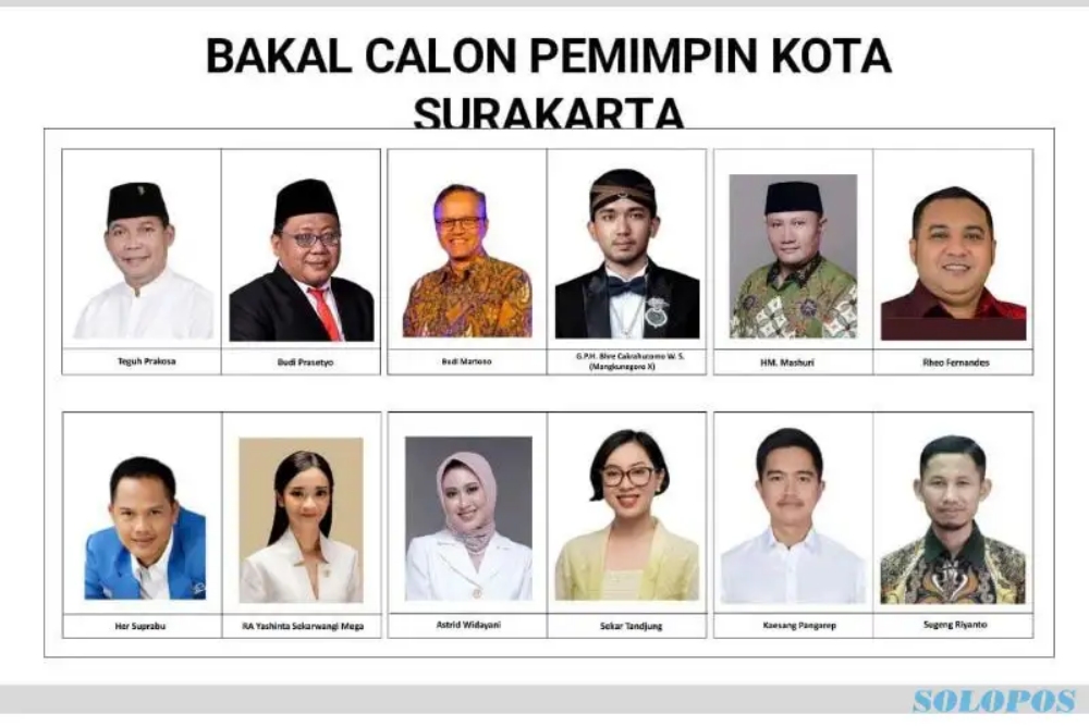  Pilkada Solo Jadi Rebutan PDIP, Golkar dan Keluarga Jokowi?