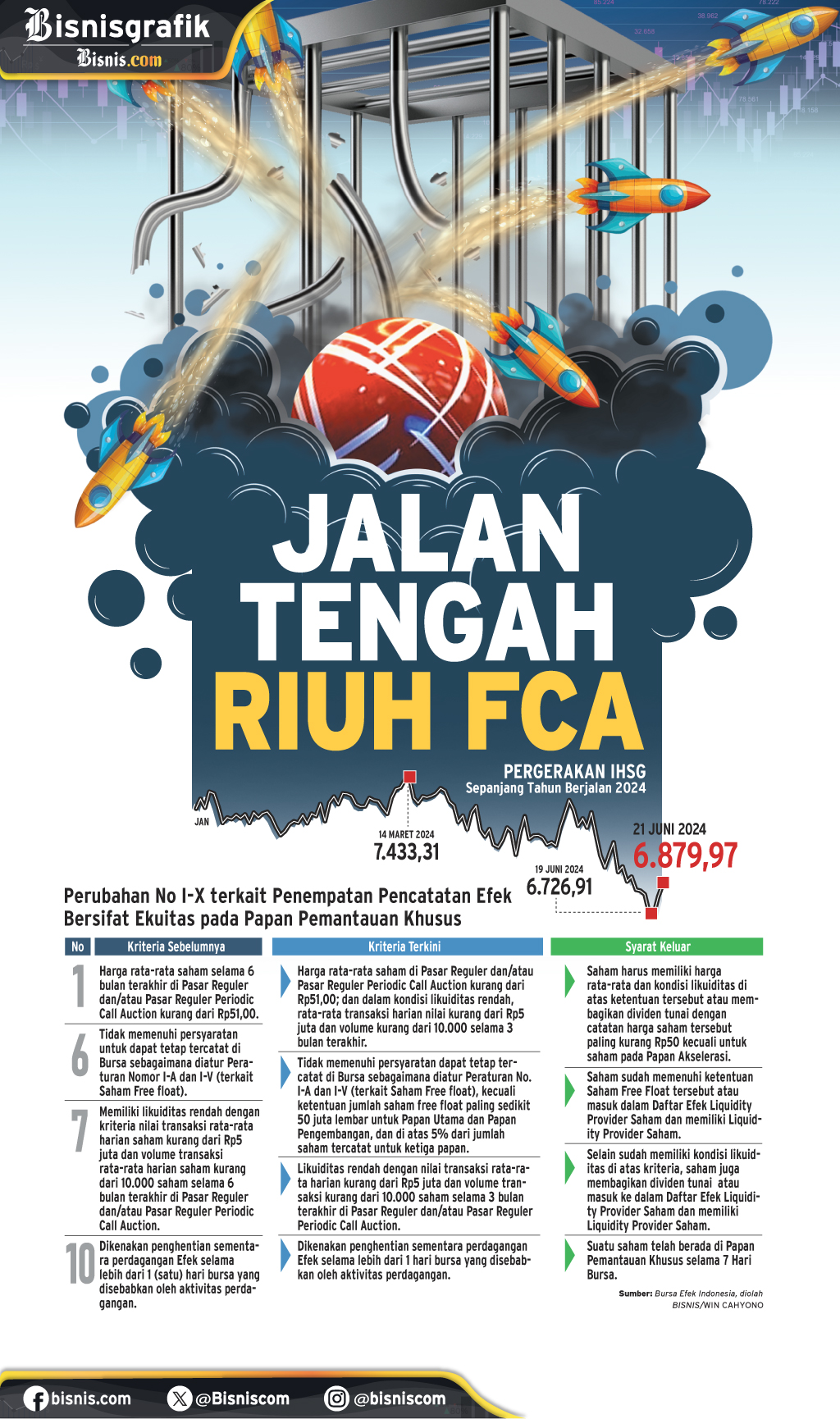  ATURAN BURSA : Jalan Tengah Riuh FCA