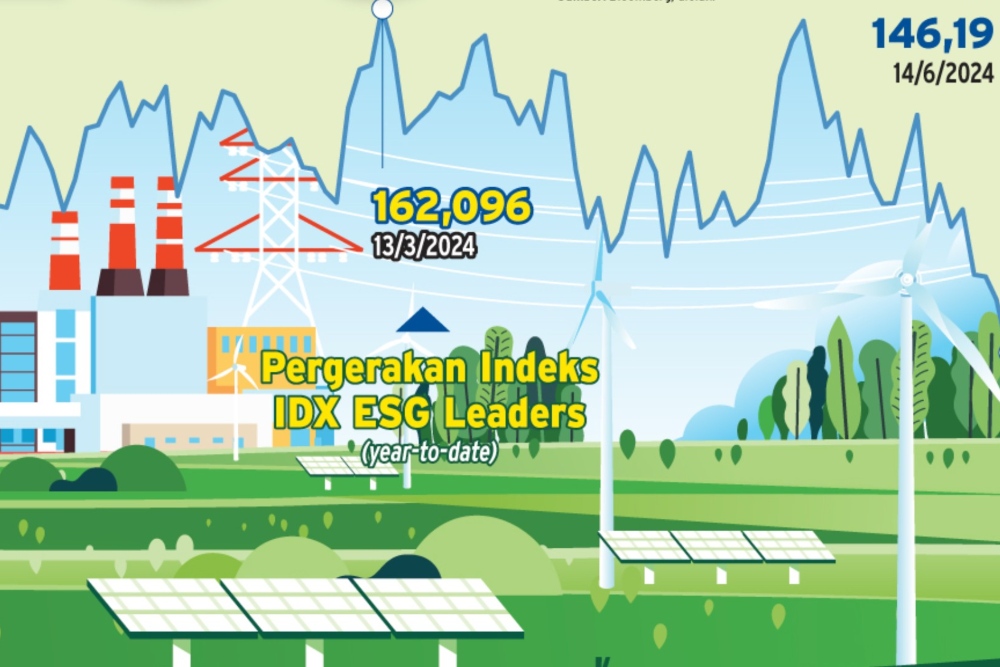  Daftar Saham Ramah Lingkungan dengan Skor Tertinggi di Indeks ESG Leaders 2024