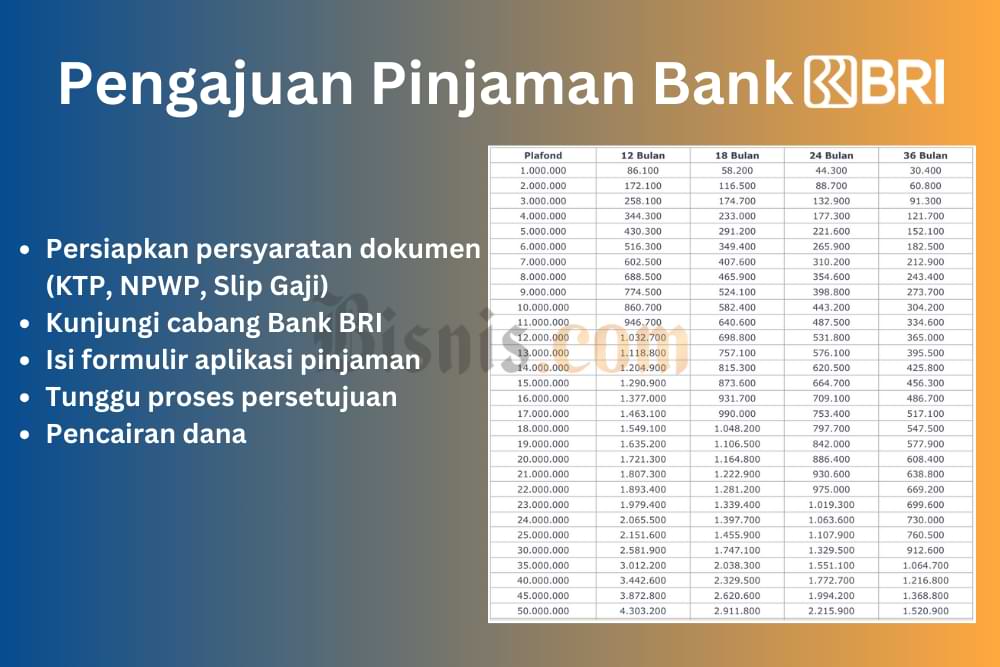  Syarat dan Cara Pengajuan Pinjaman KUR BRI 2024