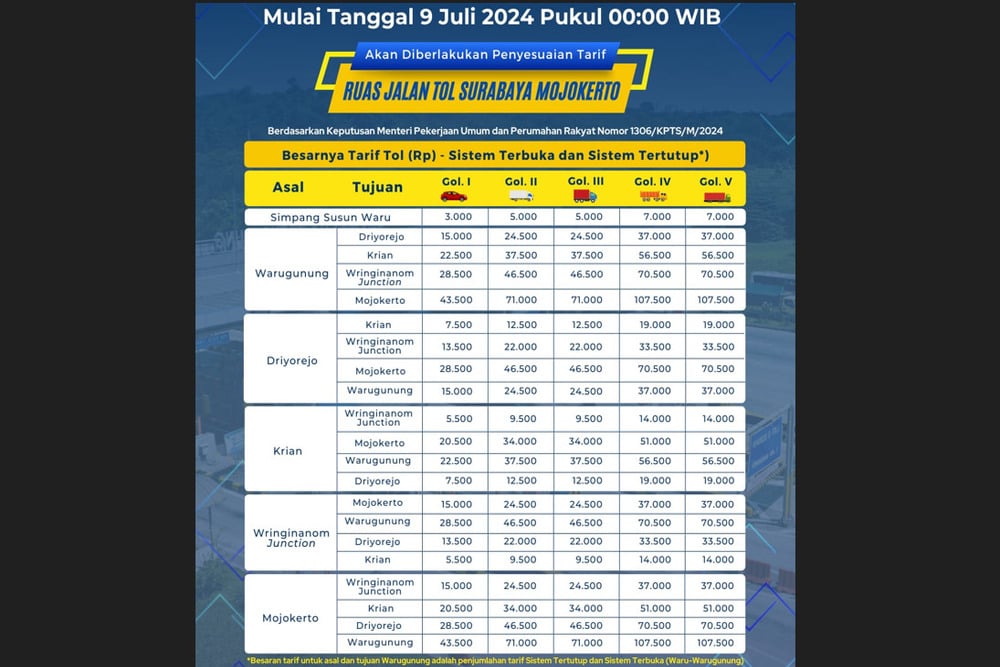  Tarif Tol Surabaya-Mojokerto Naik per Selasa 9 Juli 2024, Ini Besarannya