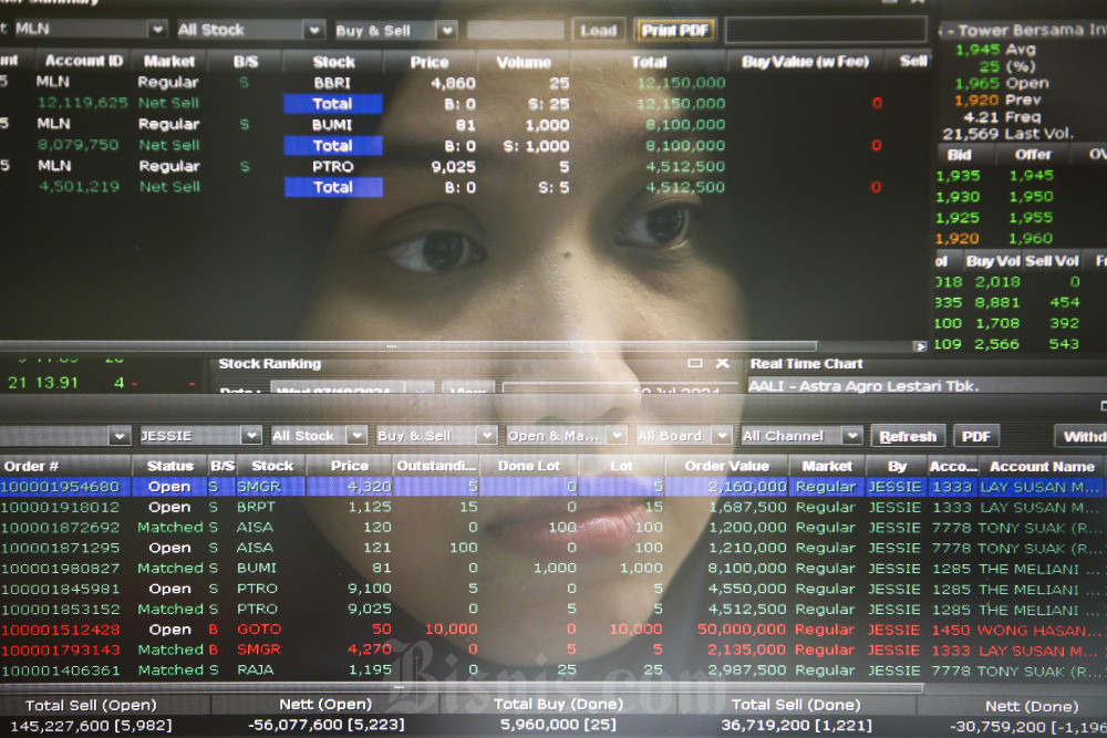  Pesta Cuan Saham JSMR, PGAS & KLBF saat Indeks Bisnis-27 Menghijau