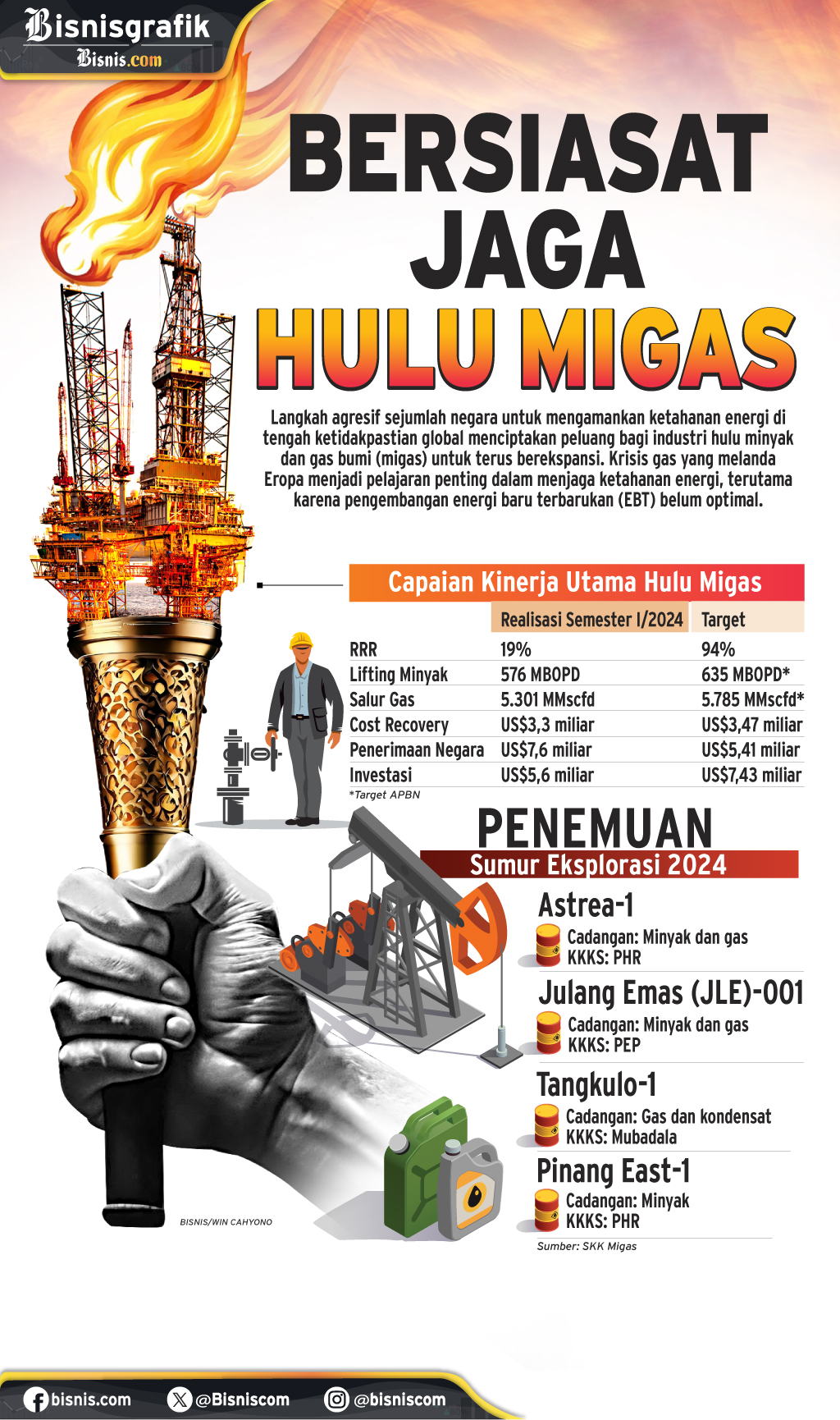  KINERJA SEKTOR ENERGI : Bersiasat Jaga Hulu Migas