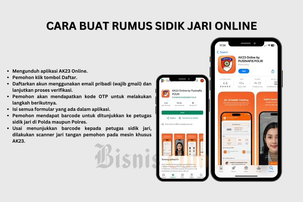  Syarat dan Cara Membuat Rumus Sidik Jari SKCK Online