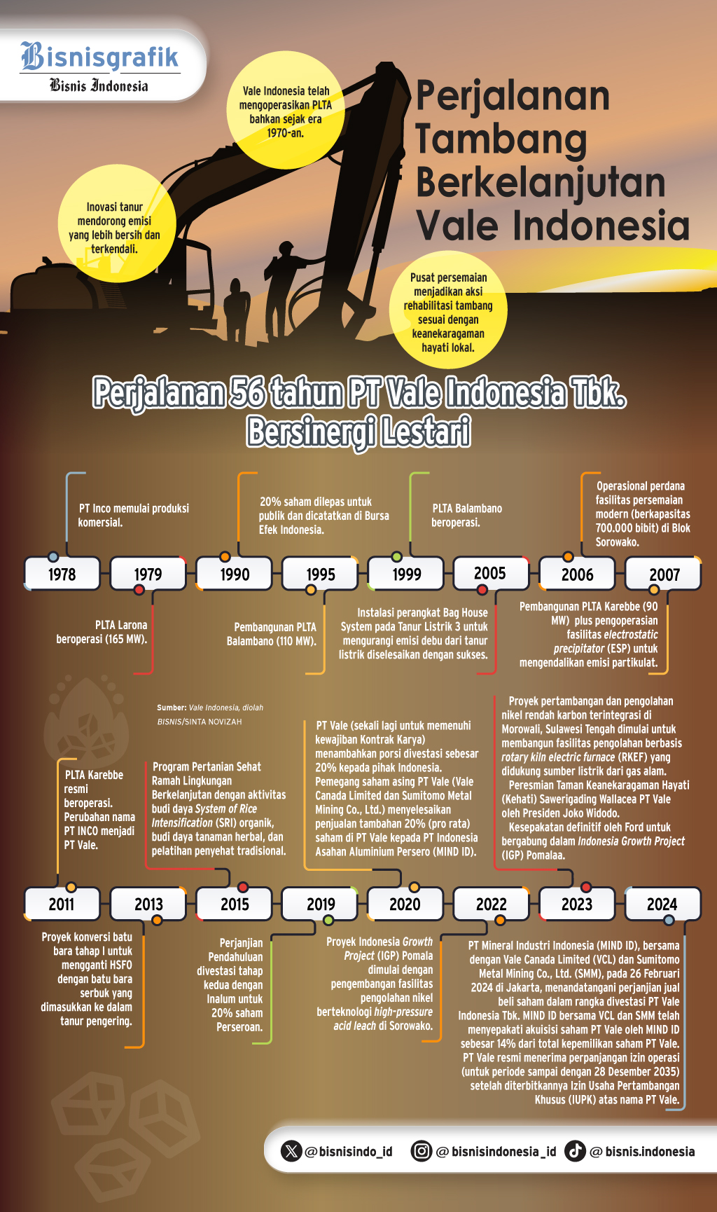  HUT KE-56 VALE INDONESIA : Nikel Bersih & Berkelanjutan di Jantung Sulawesi