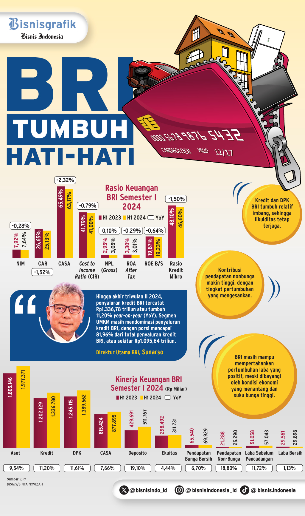  REKOMENDASI SAHAM    : Uji Daya Pikat BBRI