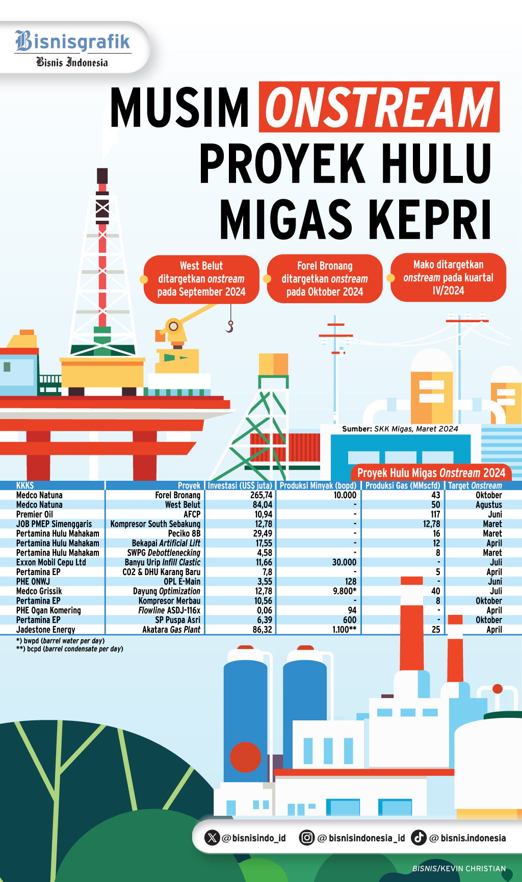  LIFTING MIGAS : Asa dari Natuna Selatan