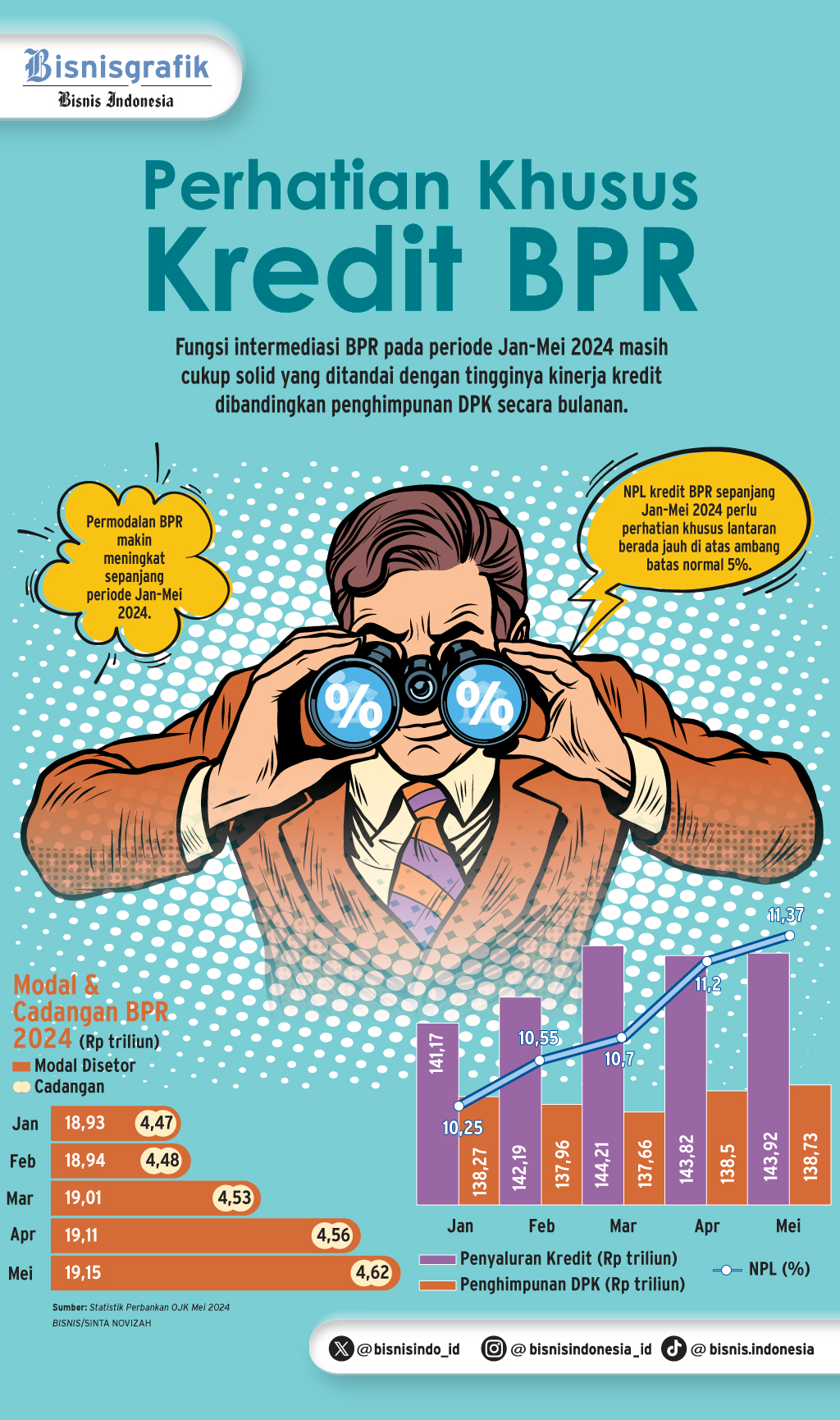  AKSI LIKUIDASI : Konsolidasi BPR Dipacu