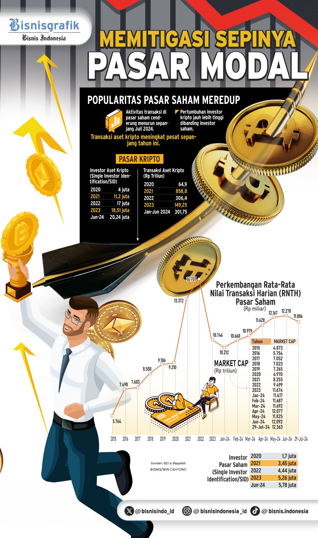  INSTRUMEN INVESTASI : Memitigasi Pasar Modal Sepi