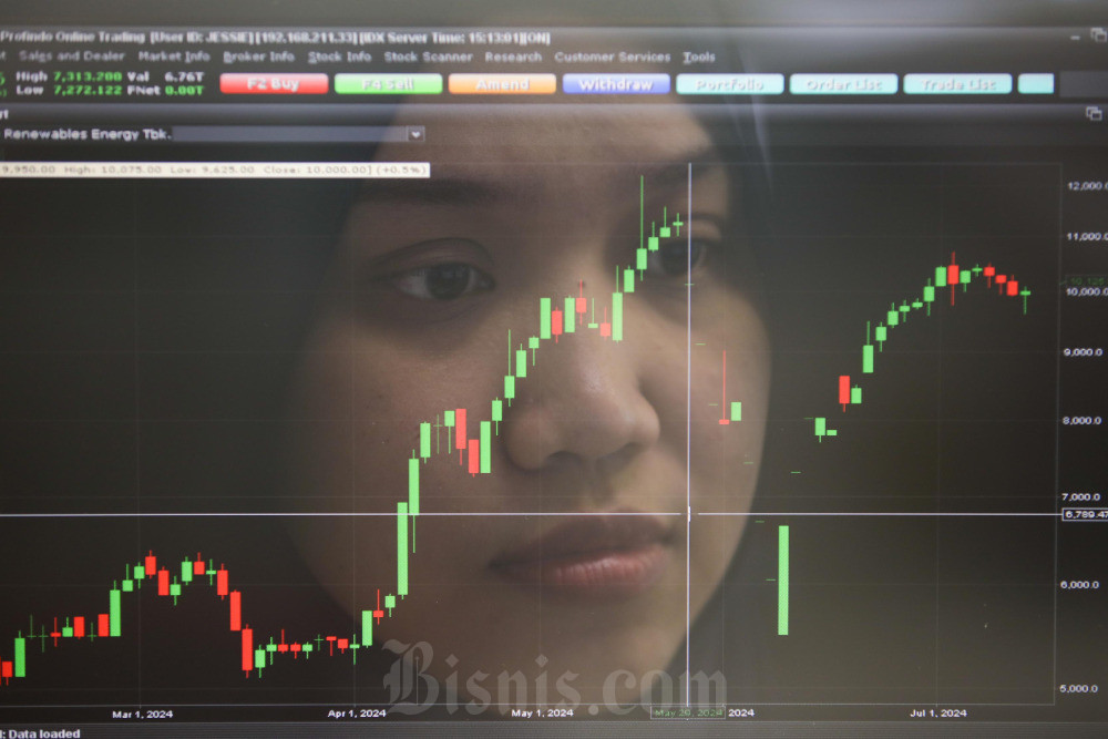  IHSG Ditutup Naik 0,99%, Dikatrol Transaksi Saham BBRI, BBCA & BMRI