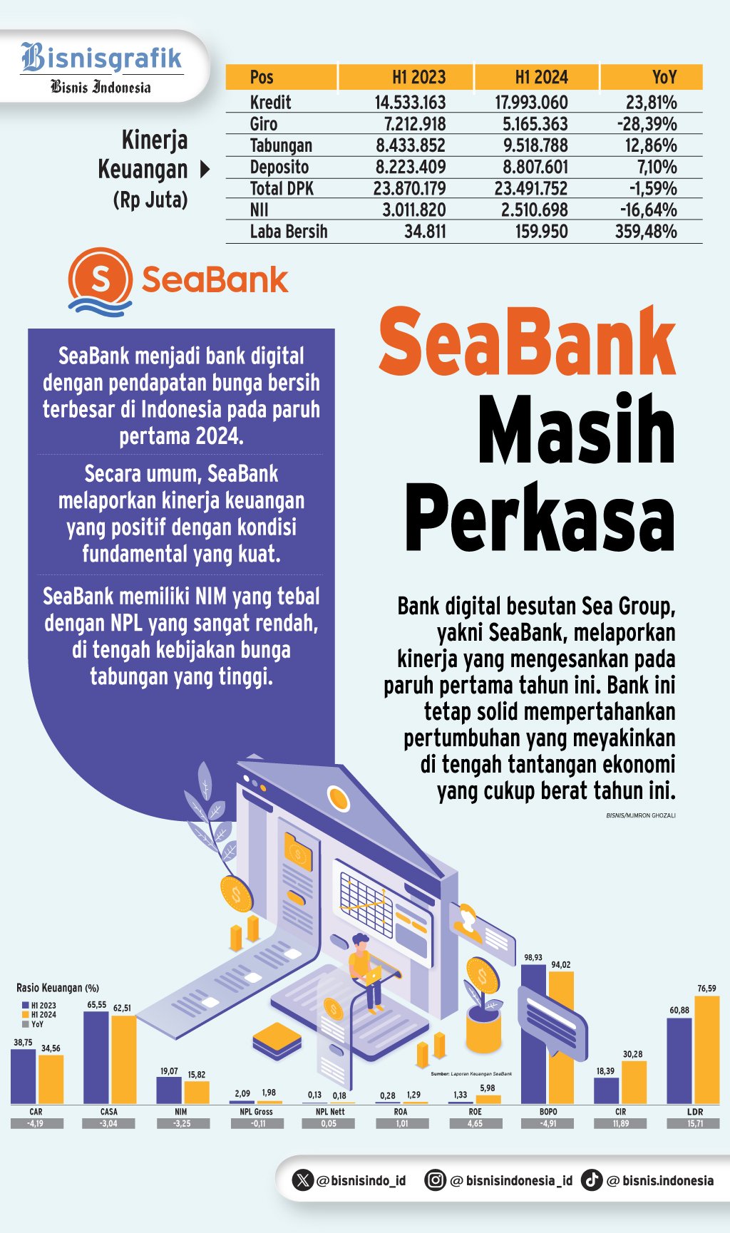  KINERJA PERBANKAN  :  Seabank & Pembuktian Bank Digital