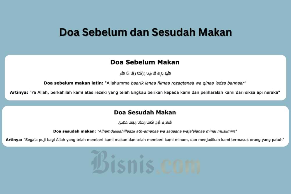 Doa Sebelum Makan dan Sesudah Sesuai Ajaran Islam