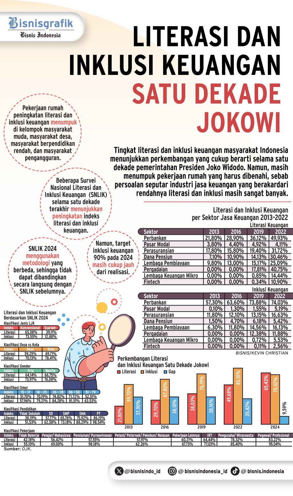  INDUSTRI KEUANGAN ERA JOKOWI   : Literasi & Inklusi Belum Merata