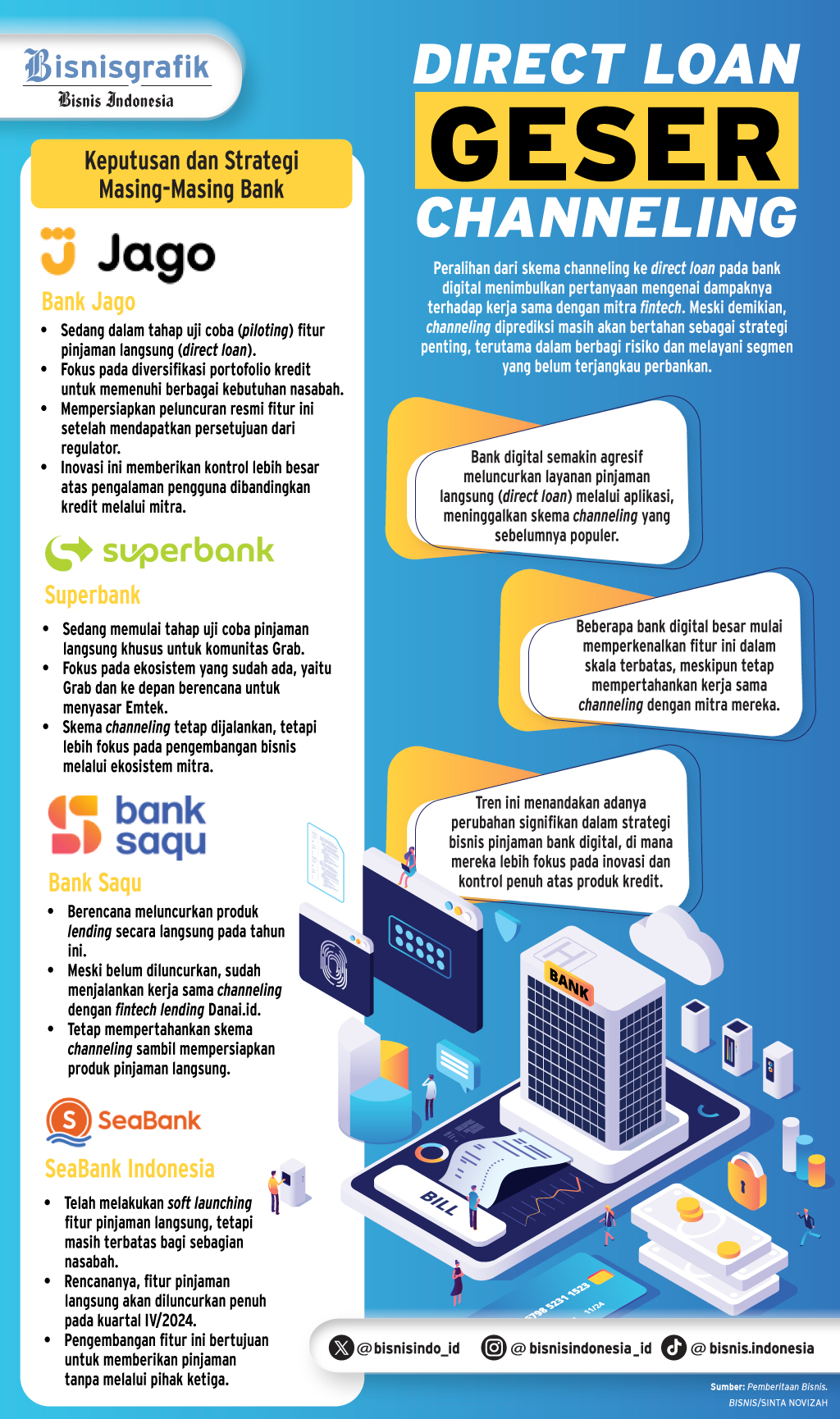  KREDIT PERBANKAN   :  Jurus Baru Bank Digital