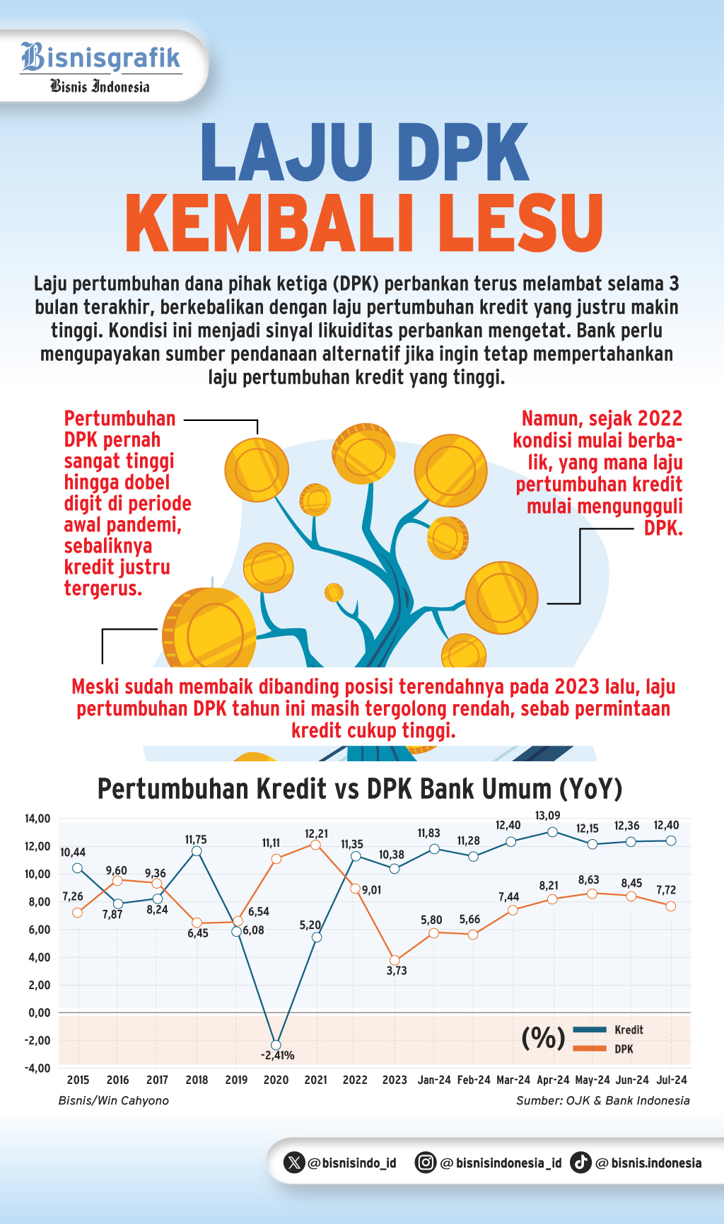  DANA PIHAK KETIGA   : Waswas Gegara Likuiditas