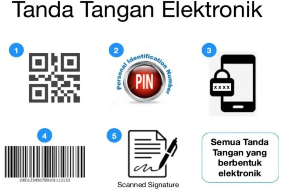  Pengguna Tanda Tangan Elektronik di Sulsel Naik Tiga Kali Lipat