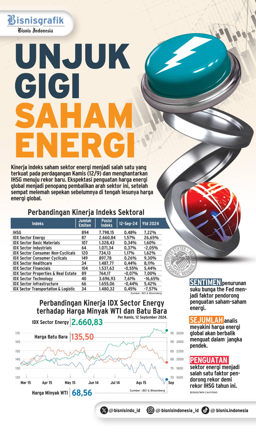  ULASAN SEKTORAL  : Unjuk Gigi Saham Energi