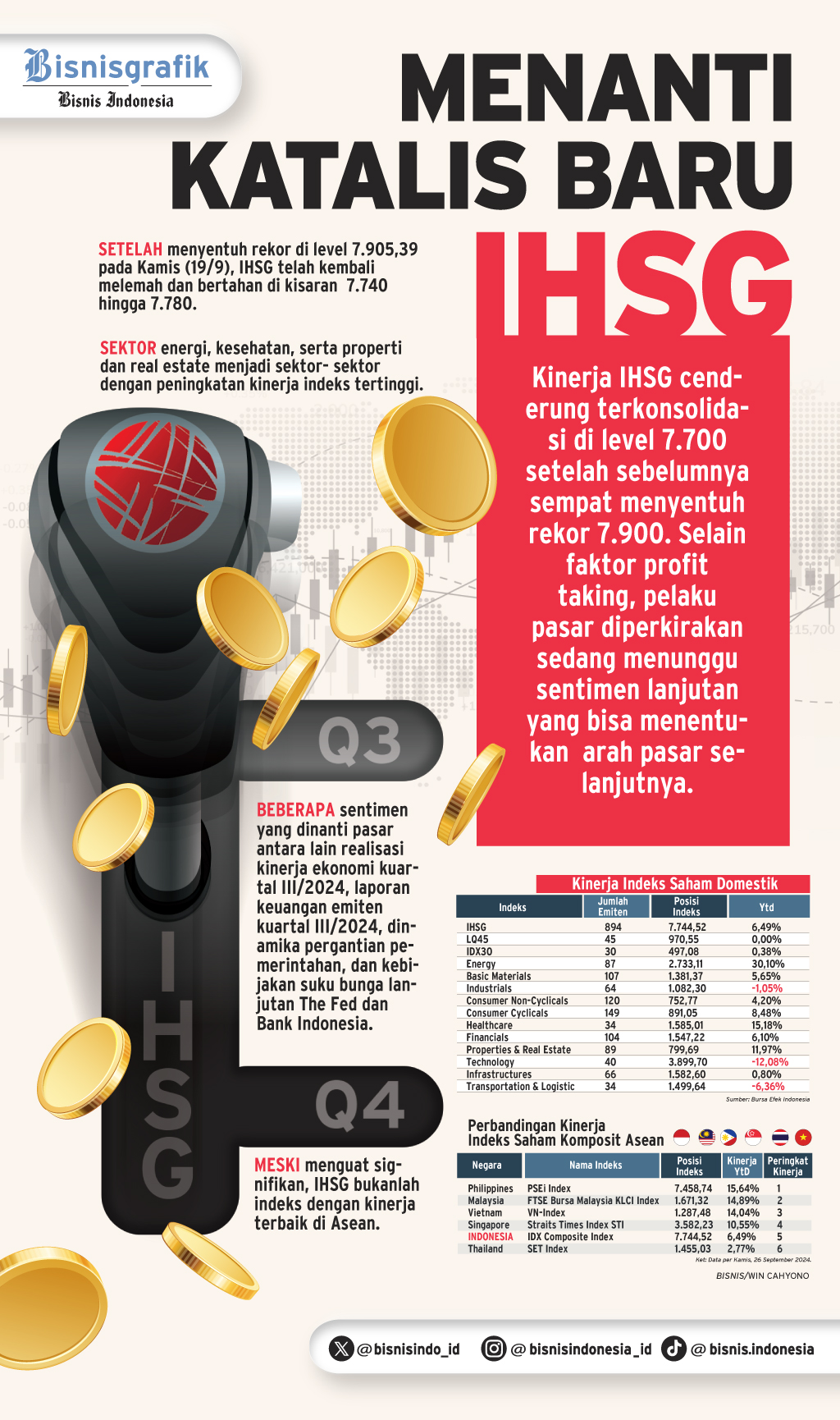  PROSPEK PASAR SAHAM   : Menanti Katalis Baru IHSG