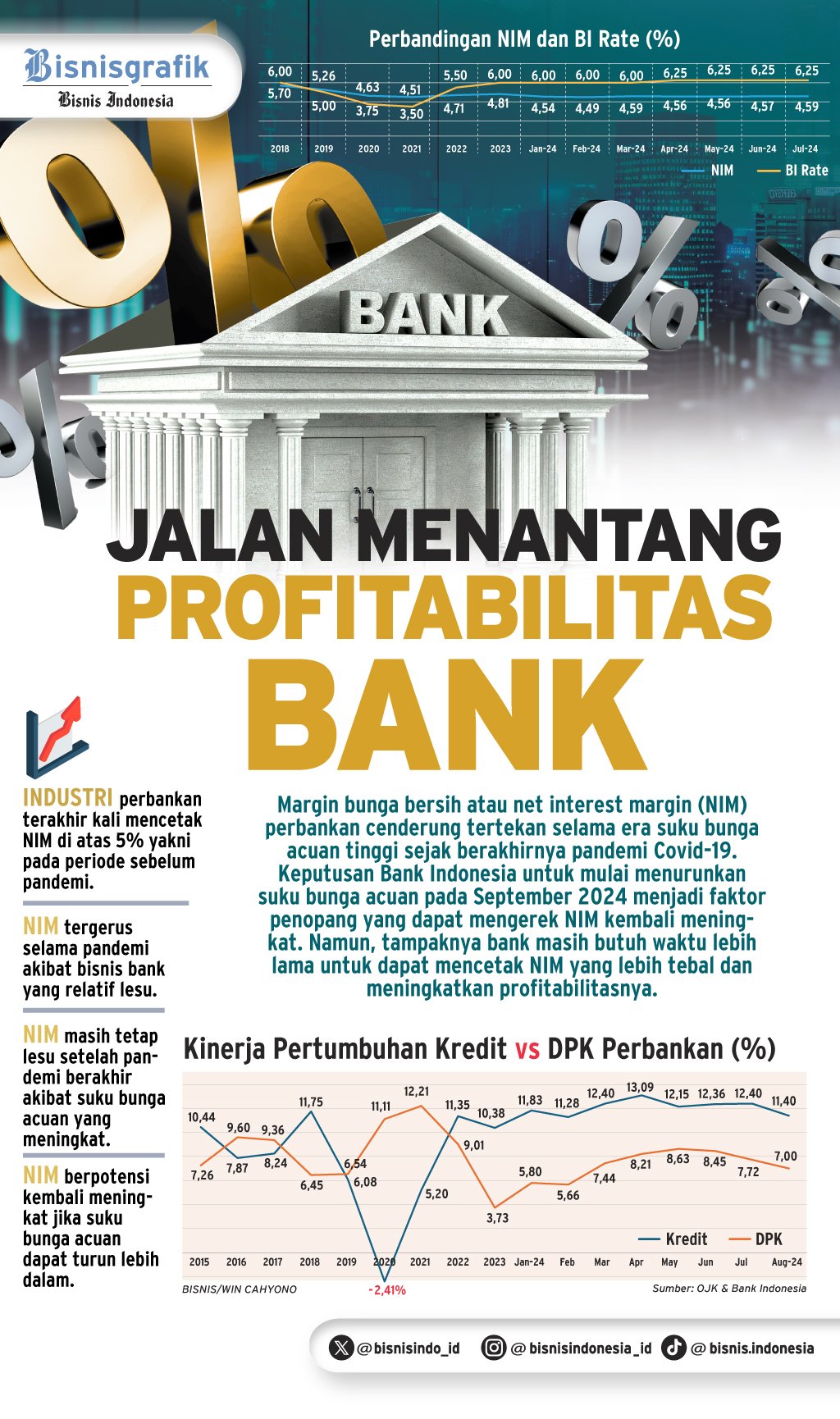  KINERJA PERBANKAN   : Jalan Menantang Profitabilitas Bank