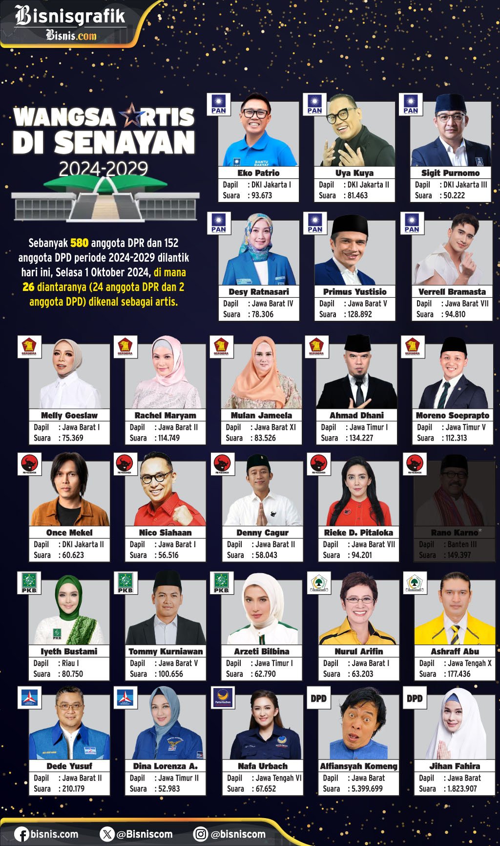  Artis Senator & Anggota DPR di Senayan, antara Popularitas dan Tugas Legislasi