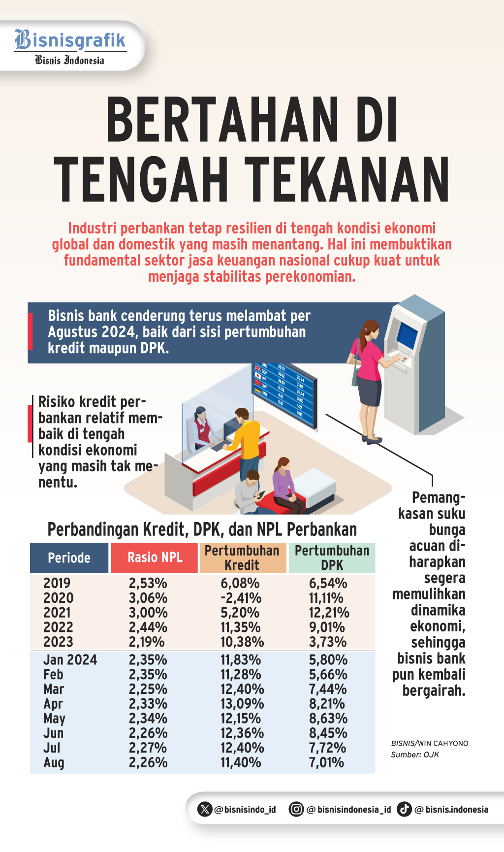  INDUSTRI JASA KEUANGAN : Jalan Terjal Pemulihan Bisnis Bank