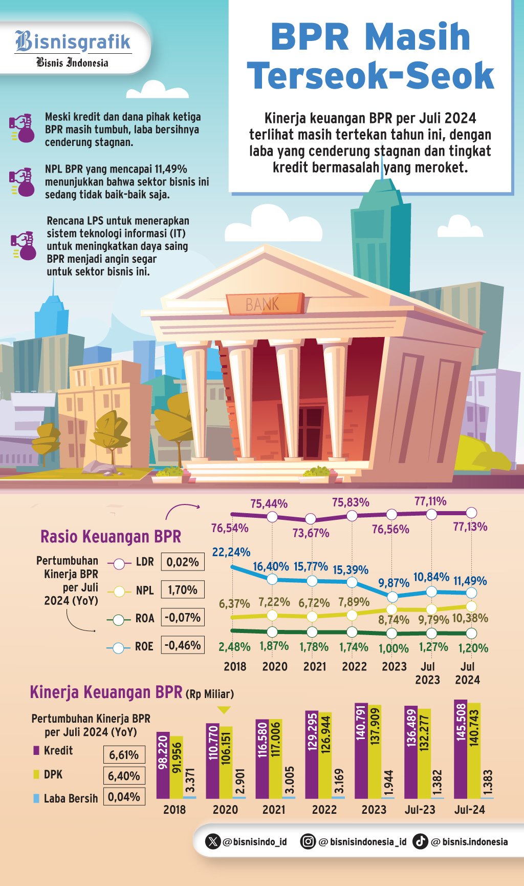  TEKNOLOGI PERBANKAN   : Strategi Anyar Perkuat BPR