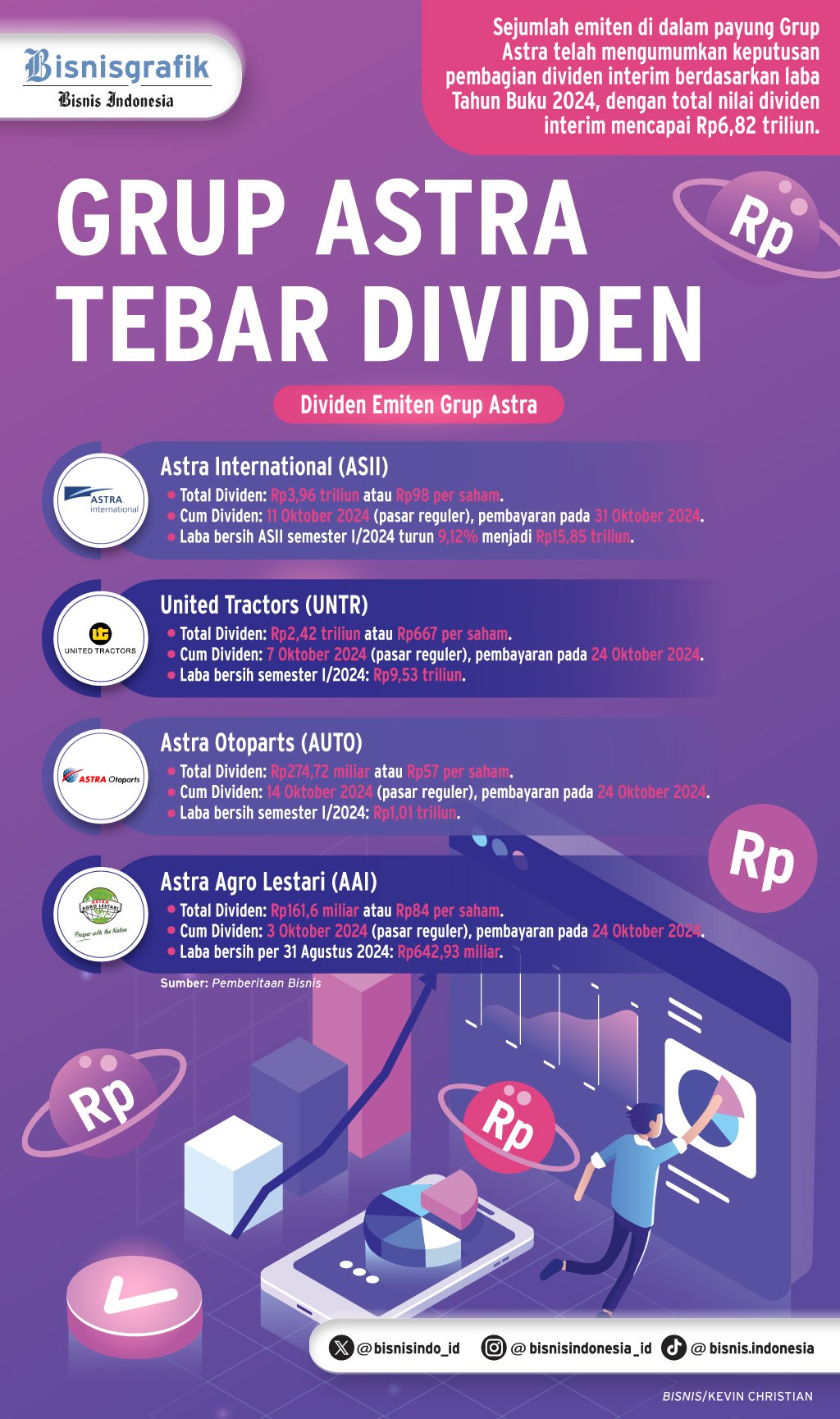  KONGLOMERASI BISNIS    : Royal Dividen Grup Astra